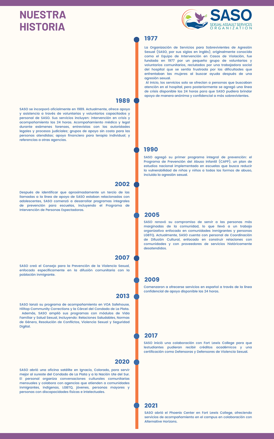 Our history (SASO) -ES